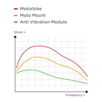 Moto Bundle